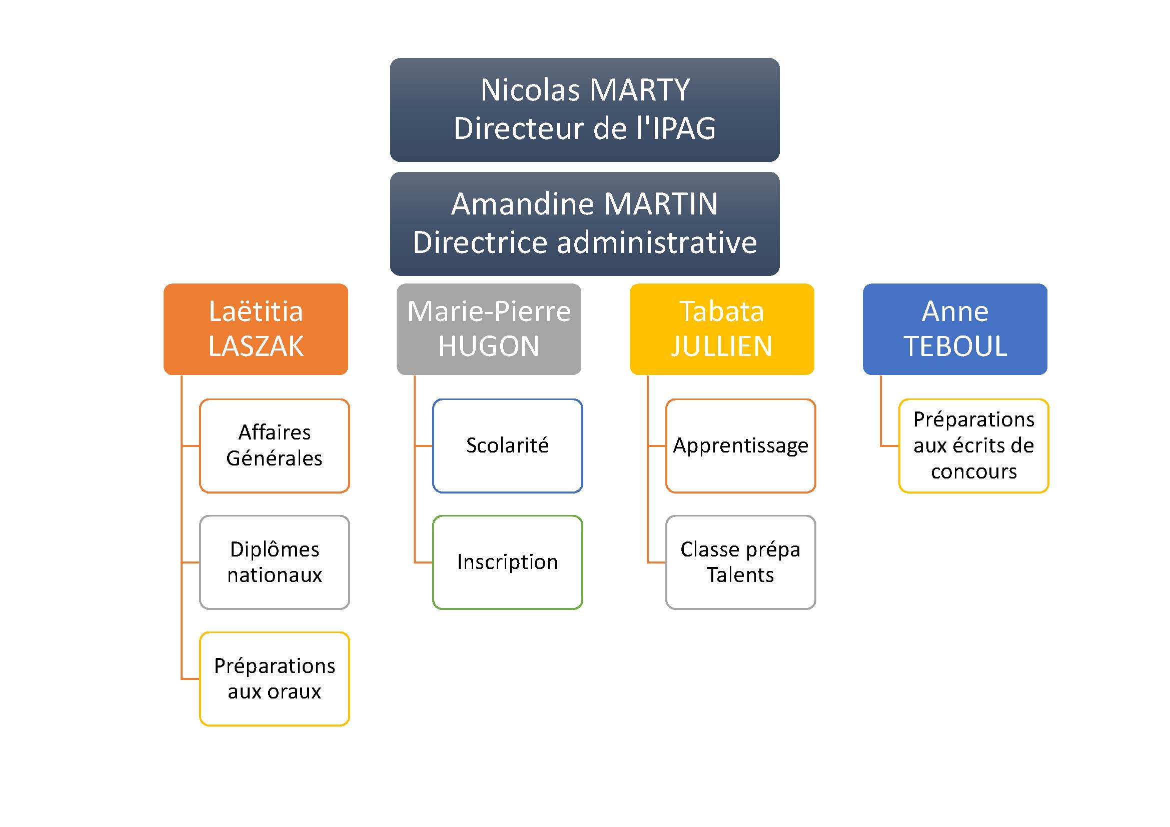 cugn-nancy-organigramme-m-tropole-du-grand-nancy-organisation-npuozj